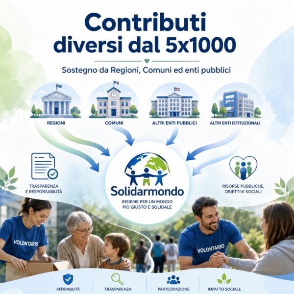 Altri contributi